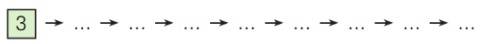 математика 2 класс учебник Петерсон 1 часть страница 76. Номер 3