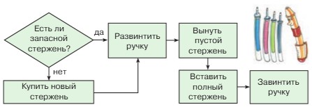 математика 2 класс Петерсон 2 часть страница 15. Номер 2. 2022 год.