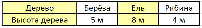 математика 2 класс Моро, Волкова, Бантова, Бельтюкова - 1 часть страница 98. Номер 2