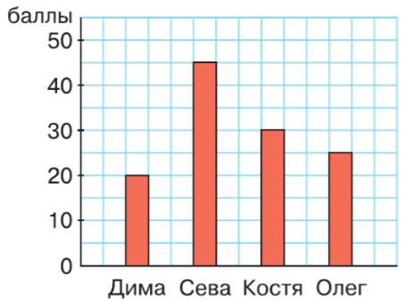 Математика  2 часть. 3 класс - Учебник. Моро. Страница 48. Номер 4. Год 2024