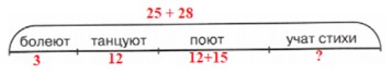 математика 2 класс Петерсон 2 часть страница 72. Номер 12 ответ