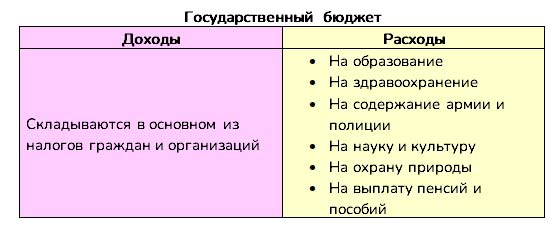  Окружающий мир 3 класс 2 часть учебник Плешаков страница 67. 2023 год