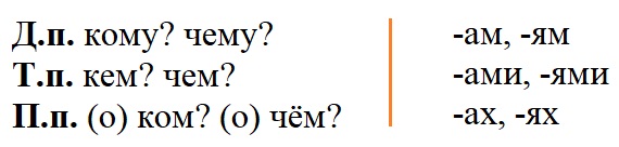 Русский язык 4 класс - учебник Канакина, Горецкий 1 часть. Cтраница 138. Номер 271. Год 2023.