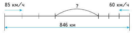Математика 4 класс Моро, Бантова - 2 часть страница 28, номер 87. Год 2024.