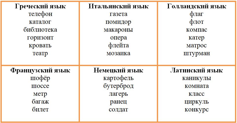 Русский язык 4 класс, Канакина, Горецкий. Учебник 1 часть, Упражнение 63