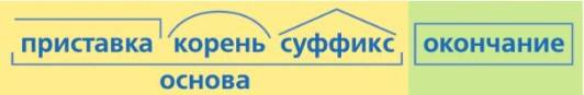 Русский язык 3 класс, Канакина, Горецкий. Учебник 1 часть, Упражнение 182