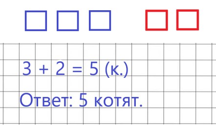 ГДЗ рабочая тетрадь по математике 1 класс Моро, Волкова - 1 часть страница 33 задание 1
