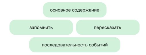 Литературное чтение 4 класс, Климанова, Горецкий, 2 часть, страница 28, номер 1. 2023 год.
