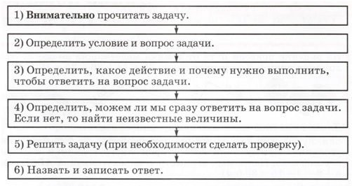 математика 2 класс Петерсон 2 часть страница 15. Номер 8
