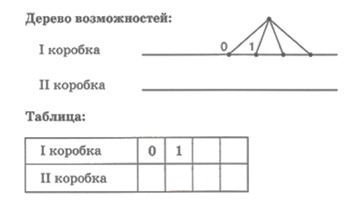 математика 2 класс Петерсон 3 часть страница 101. Номер 4