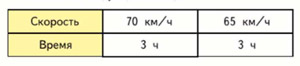 Математика 4 класс Моро, Бантова - 2 часть страница 53, номер 216. Год 2024.