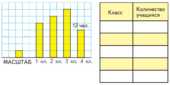 математика 4 класс Моро, Бантова - 1 часть страница 16. Год 2023. Номер 86