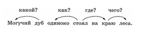 русский язык 2 класс учебник Канакина, Горецкий - 1 часть страница 37 номер 44