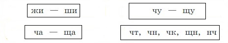 Русский язык 3 класс, Канакина, Горецкий. Учебник 1 часть, Упражнение 119