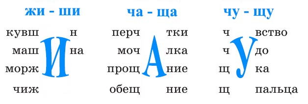 Русский язык 1 класс Канакина, Горецкий страница 115, номер 1