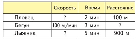 математика 4 класс Моро, Бантова - 2 часть страница 10, номер 2
