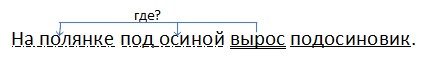 Русский язык 4 класс - учебник Канакина, Горецкий 1 часть. Cтраница 103. Recomendedblock. Год 2023.
