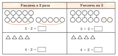 математика 2 класс Петерсон 3 часть страница 14. Номер 1