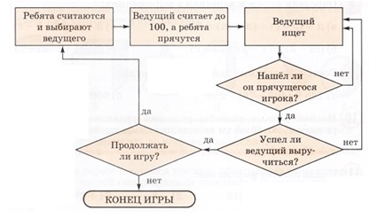 математика 2 класс Петерсон 2 часть страница 33. Номер 5