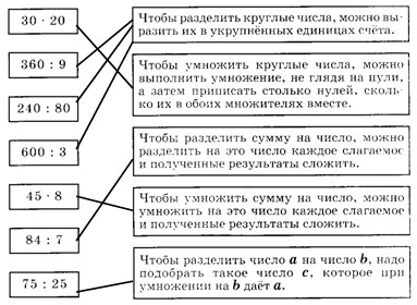 математика 2 класс Петерсон 3 часть страница 89. Номер 5 ответ