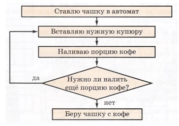 математика 2 класс Петерсон 2 часть страница 33. Номер 4