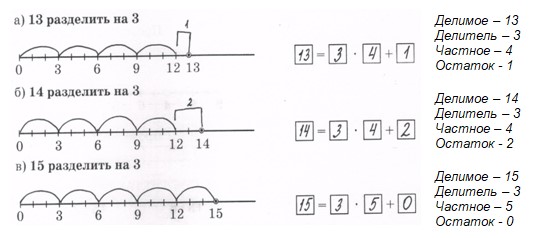 математика 2 класс Петерсон 3 часть страница 91. Номер 2 ответ