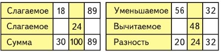 Математика 2 класс Моро, Волкова, Бантова, Бельтюкова - 2 часть страница 79, номер 4, 2024 год.