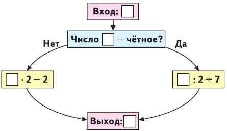 математика 3 класс Моро, Волкова, Бантова, Бельтюкова - 1 часть страница 43, номер 3