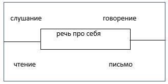 русский язык 2 класс учебник Канакина, Горецкий - 1 часть страница 6 номер 1