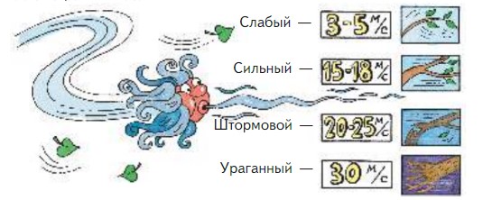 Математика 4 класс Моро, Бантова - 2 часть страница 80, номер 4. Год 2024.