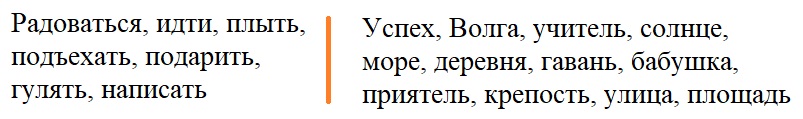 Русский язык 4 класс - учебник Канакина, Горецкий 1 часть. Cтраница 113. Номер 215. Год 2023.