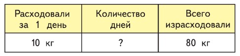математика 4 класс Моро, Бантова - 1 часть страница 26, номер 112
