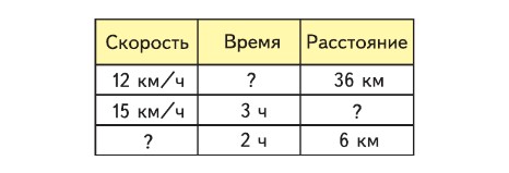 математика 4 класс Моро, Бантова - 2 часть страница 11, номер 3