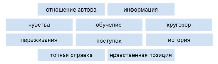 Литературное чтение 4 класс, Климанова, Горецкий, 2 часть, страница 58, 2023 год.