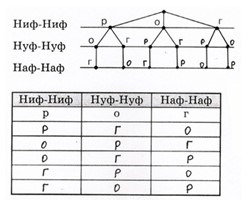 математика 2 класс Петерсон 3 часть страница 102. Номер 2 ответ
