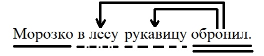 Русский язык 4 класс учебник Канакина, Горецкий 1 часть, задание 245. Синтаксический разбор