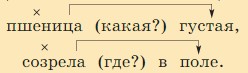 Русский язык 3 класс учебник Канакина, Горецкий 1 часть, страница 31