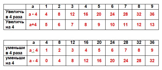 математика 2 класс Петерсон 3 часть страница 18. Номер 8 ответ