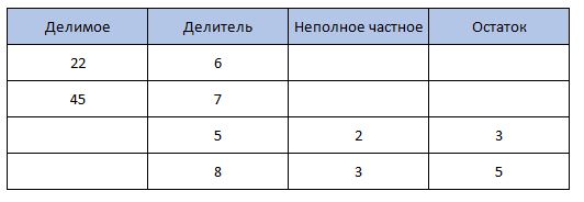 Учебник по математике за 5 класс. Авторы: Мерзляк, Полонский, Якир. Номер 576