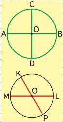Математика 4 класс Моро, Бантова - 2 часть страница 66, номер 277. Год 2024.
