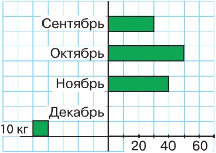 математика 3 класс Моро, Волкова, Бантова, Бельтюкова - 1 часть страница 36, номер 5