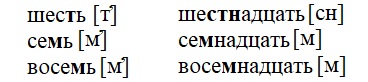 Русский язык 4 класс, Канакина, Горецкий. Учебник 1 часть, Справка