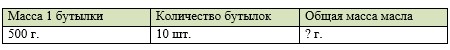 Пояснение к заданию 229