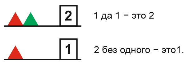 математика 1 класс Моро, Волкова, Степанова - 1 часть страница 24, задание 1