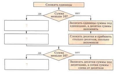 математика 2 класс Петерсон 2 часть страница 32. Номер 2