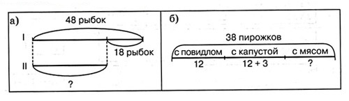 математика 2 класс учебник Петерсон 1 часть страница 15. Номер 6
