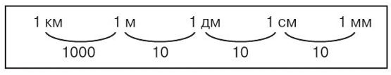 Учебник по математике 4 класс Петерсон - Часть 2, страница 107, номер 8, год 2019-2022.