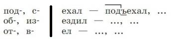 Русский язык 3 класс, Канакина, Горецкий. Учебник 1 часть, Упражнение 270