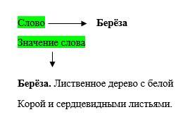 русский язык 2 класс учебник Канакина, Горецкий - 1 часть страница 43 номер 52 год 2023