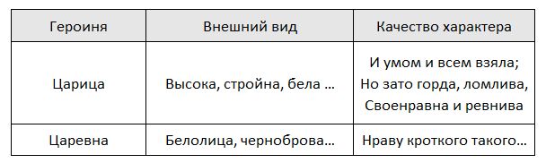 Литературное чтение 4 класс, Климанова, Горецкий, 1 часть, страница 56, номер 2, 2023 год.